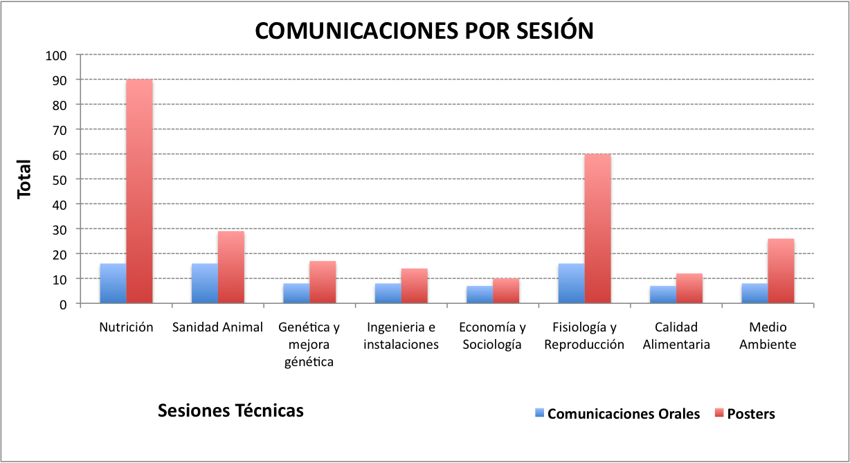 comuncaciones congreso